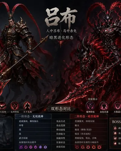 Lu Bu Boss Design Sheet