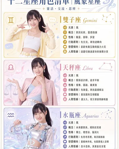Air Sign Zodiac Character Poster