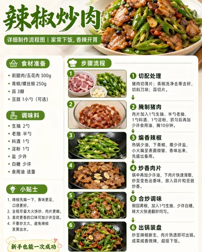 Chili Pork Cooking Flowchart